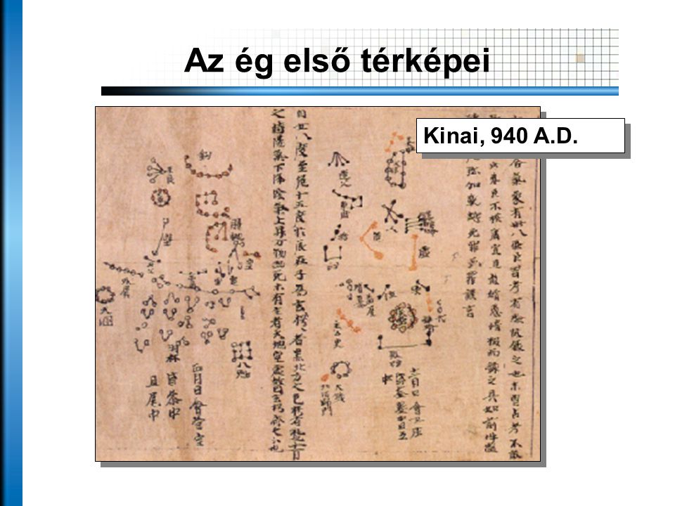 Az ég első térképei Kinai, 940 A.D.