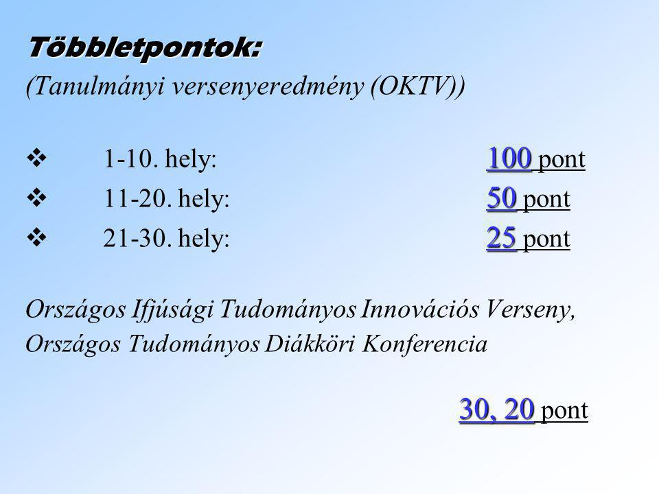 Többletpontok: (Tanulmányi versenyeredmény (OKTV)) 11 -10.