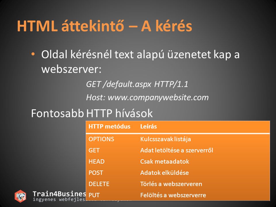 HTML áttekintő – A kérés • Oldal kérésnél text alapú üzenetet kap a webszerver: GET /default.aspx HTTP/1.1 Host:   Fontosabb HTTP hívások