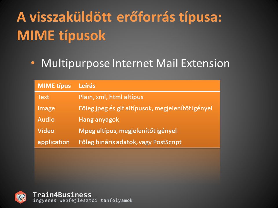 A visszaküldött erőforrás típusa: MIME típusok • Multipurpose Internet Mail Extension