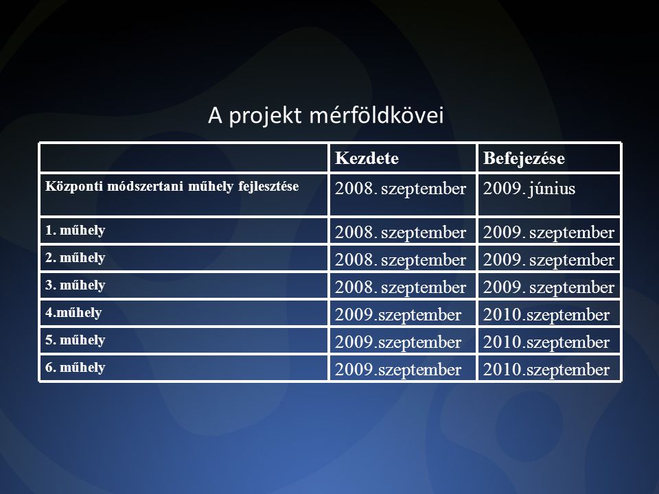 A projekt mérföldkövei 2010.szeptember2009.szeptember 6.
