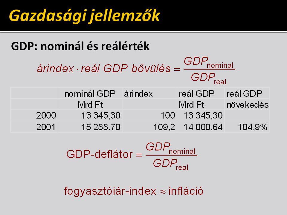 GDP: nominál és reálérték