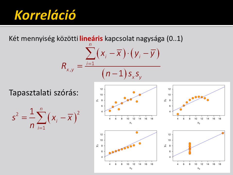 Két mennyiség közötti lineáris kapcsolat nagysága (0..1) Tapasztalati szórás:
