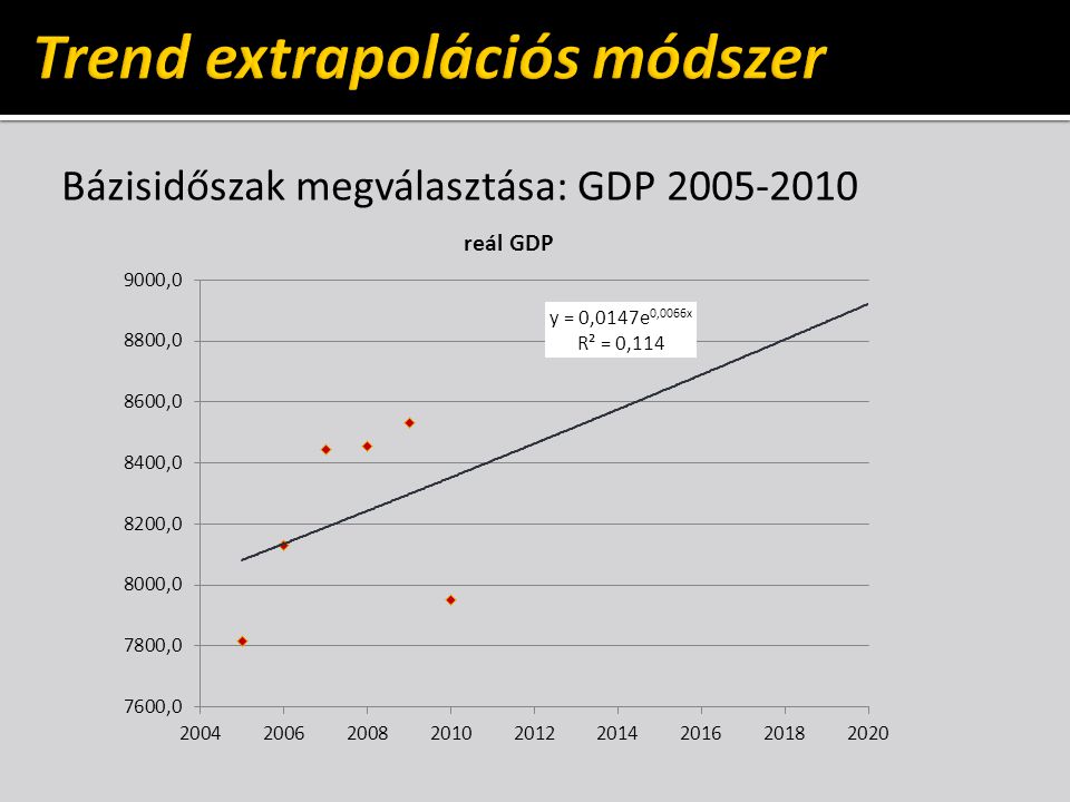 Bázisidőszak megválasztása: GDP