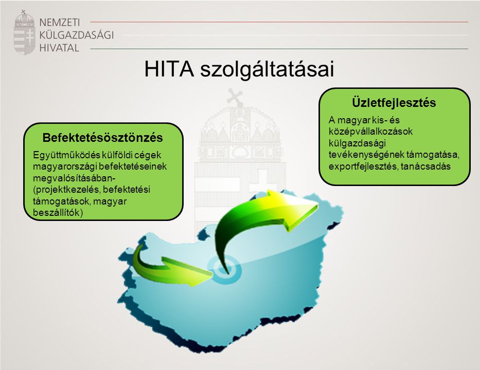 HITA szolgáltatásai Befektetésösztönzés Együttműködés külföldi cégek magyarországi befektetéseinek megvalósításában- (projektkezelés, befektetési támogatások, magyar beszállítók) Üzletfejlesztés A magyar kis- és középvállalkozások külgazdasági tevékenységének támogatása, exportfejlesztés, tanácsadás
