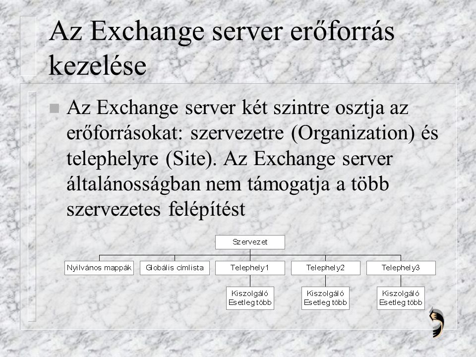 Az Exchange server erőforrás kezelése n Az Exchange server két szintre osztja az erőforrásokat: szervezetre (Organization) és telephelyre (Site).