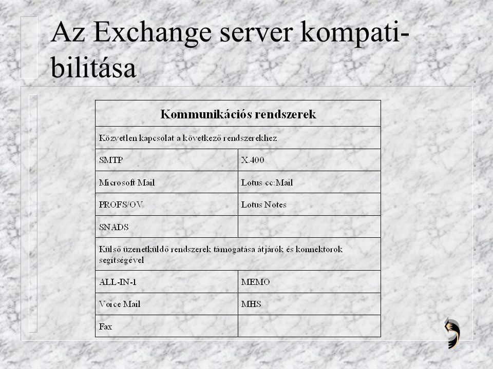 Az Exchange server kompati- bilitása