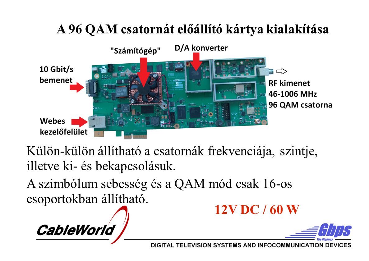 A 96 QAM csatornát előállító kártya kialakítása Külön-külön állítható a csatornák frekvenciája, szintje, illetve ki- és bekapcsolásuk.