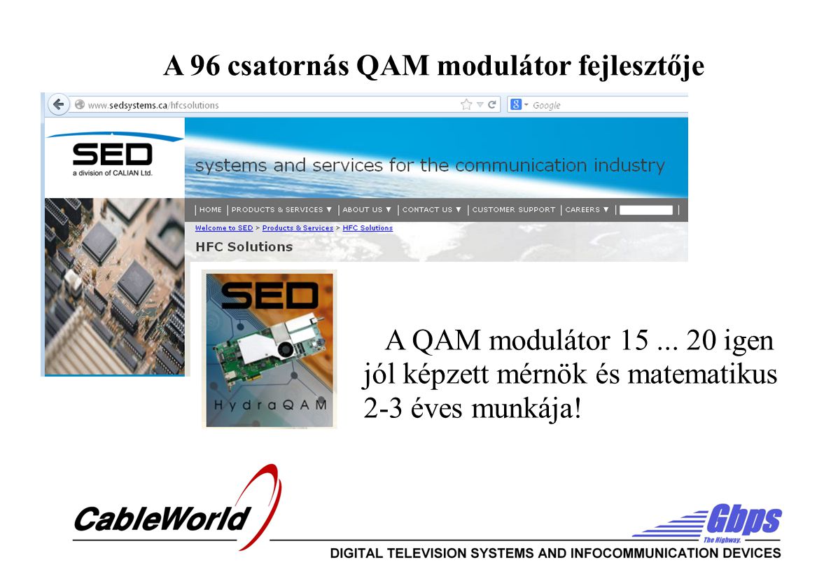 A 96 csatornás QAM modulátor fejlesztője A QAM modulátor 15...