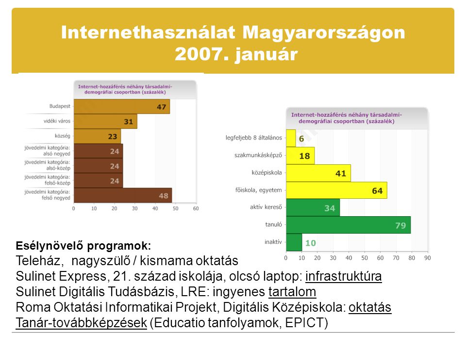 Internethasználat Magyarországon 2007.