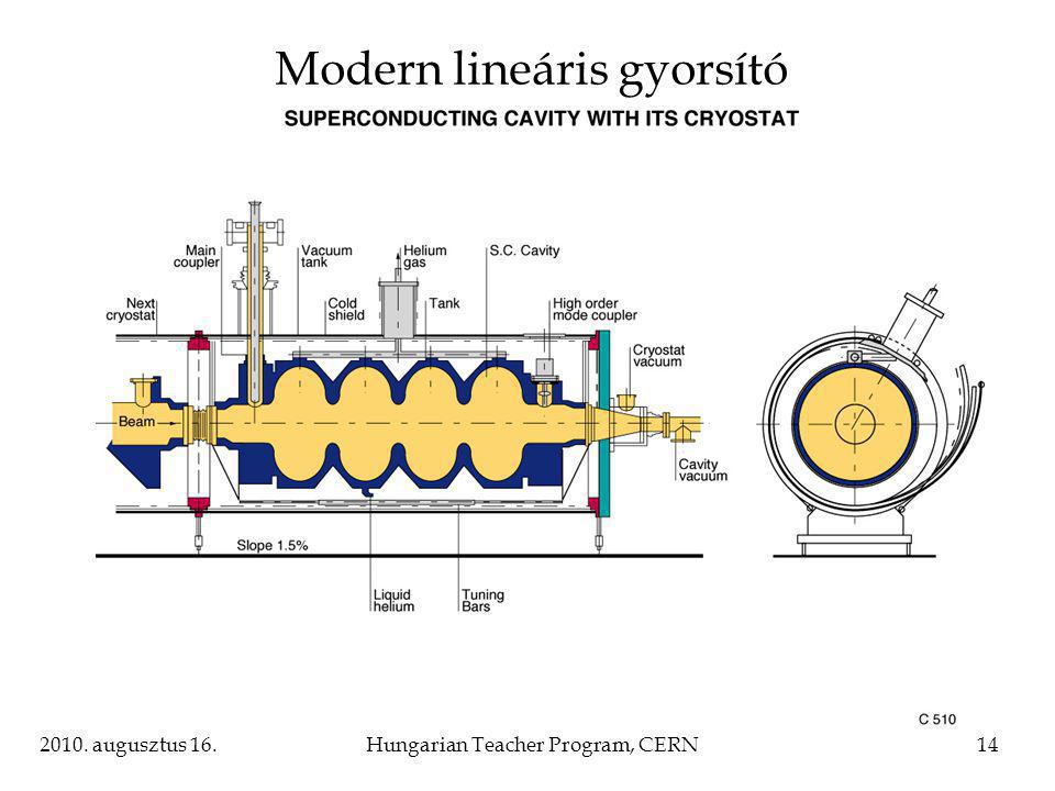 2010. augusztus 16.Hungarian Teacher Program, CERN14 Modern lineáris gyorsító