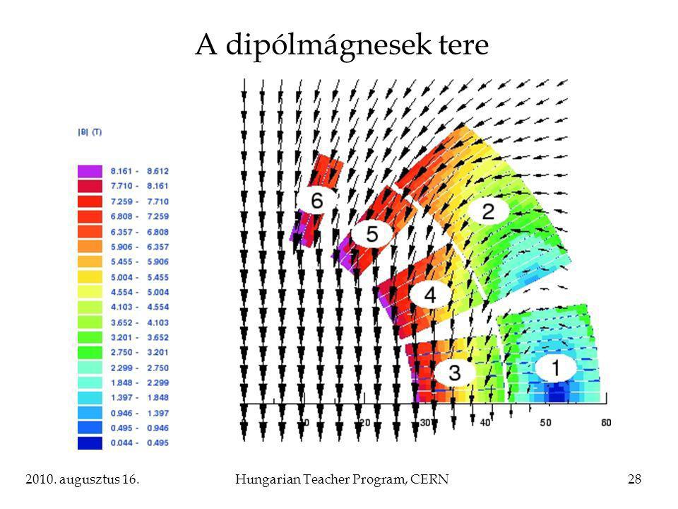2010. augusztus 16.Hungarian Teacher Program, CERN28 A dipólmágnesek tere