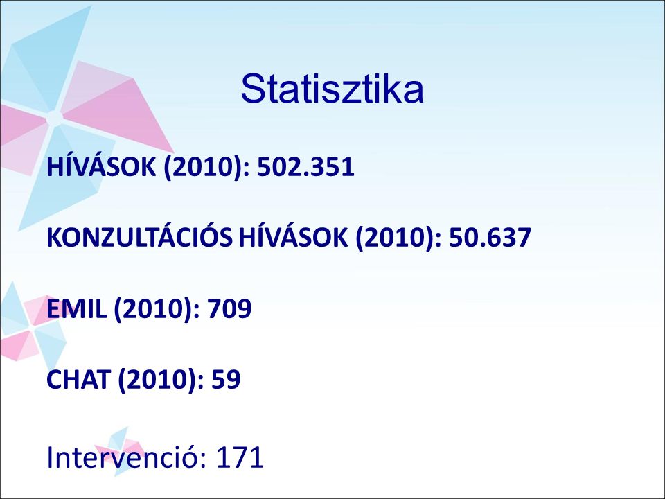 Statisztika HÍVÁSOK (2010): KONZULTÁCIÓS HÍVÁSOK (2010): EMIL (2010): 709 CHAT (2010): 59 Intervenció: 171