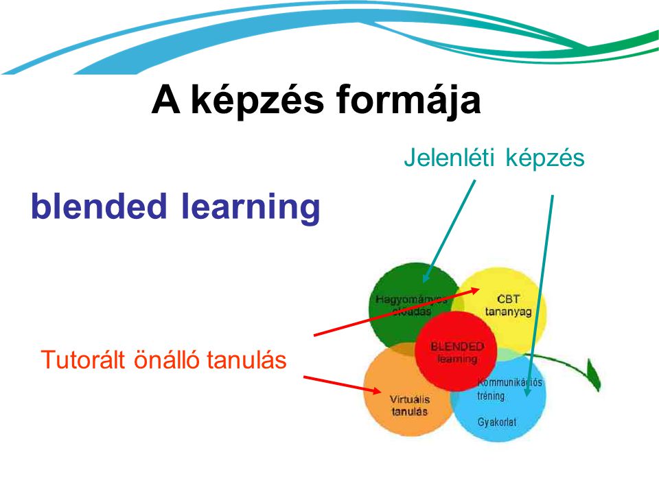 A képzés formája Jelenléti képzés Tutorált önálló tanulás blended learning