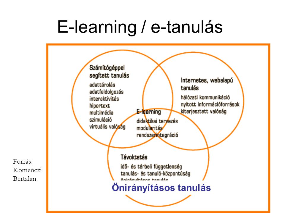 E-learning / e-tanulás Forrás: Komenczi Bertalan Önirányításos tanulás