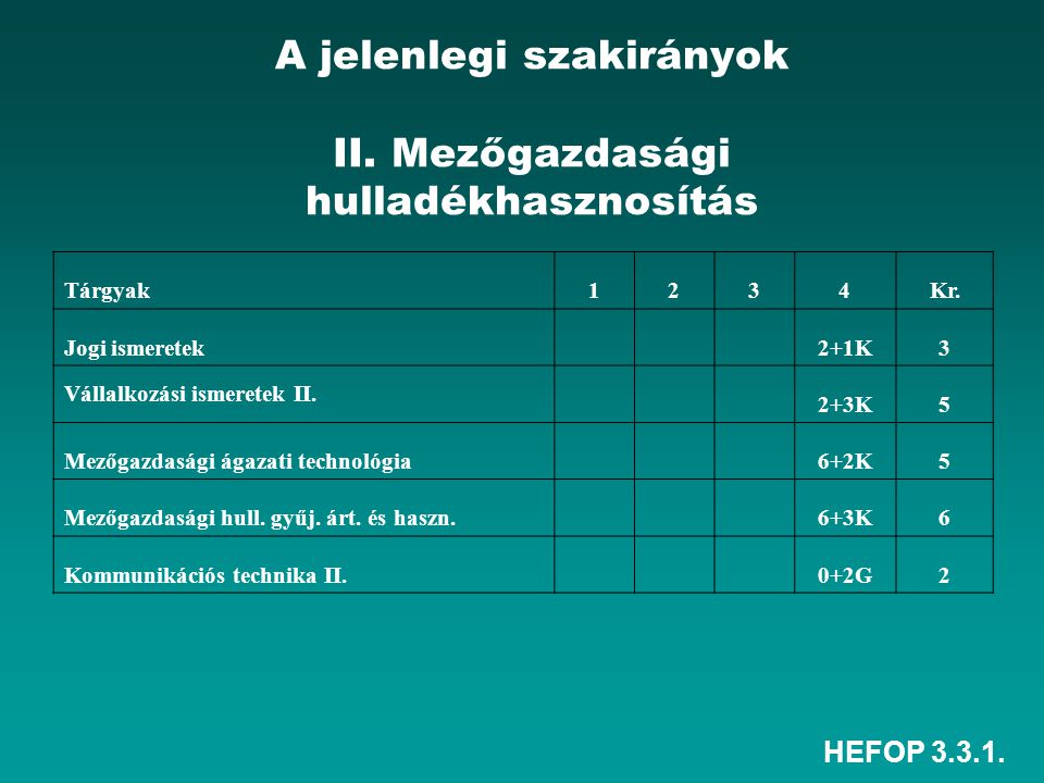 HEFOP A jelenlegi szakirányok II. Mezőgazdasági hulladékhasznosítás Tárgyak1234Kr.