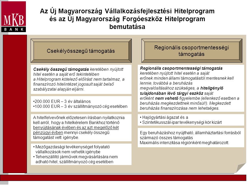 Az Új Magyarország Vállalkozásfejlesztési Hitelprogram és az Új Magyarország Forgóeszköz Hitelprogram bemutatása Csekélyösszegű támogatás Regionális csoportmentességi támogatás Csekély összegű támogatás keretében nyújtott hitel esetén a saját erő tekintetében a Hitelprogram kötelező előírást nem tartalmaz, a finanszírozó hitelintézet jogosult saját belső szabályzatai alapján eljárni.