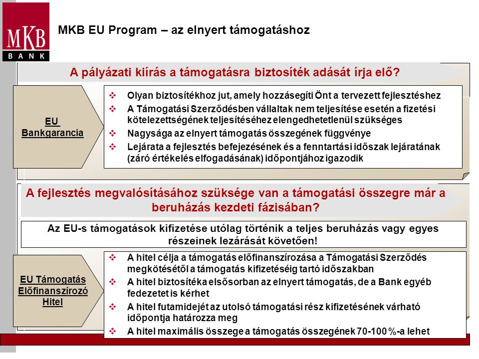 MKB EU Program – az elnyert támogatáshoz A pályázati kiírás a támogatásra biztosíték adását írja elő.