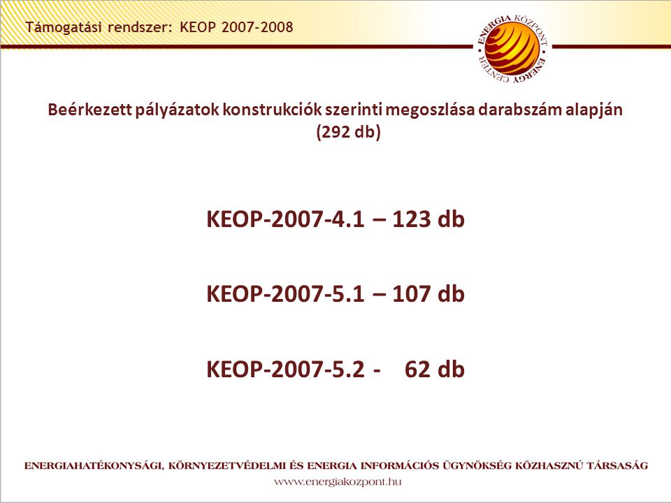 Támogatási rendszer: KEOP Beérkezett pályázatok konstrukciók szerinti megoszlása darabszám alapján (292 db) KEOP – 123 db KEOP – 107 db KEOP db