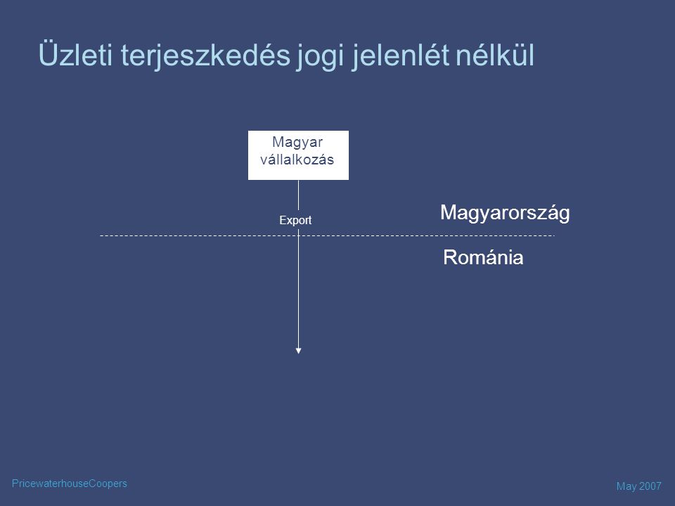 May 2007 PricewaterhouseCoopers Üzleti terjeszkedés jogi jelenlét nélkül Magyar vállalkozás Románia Magyarország Export
