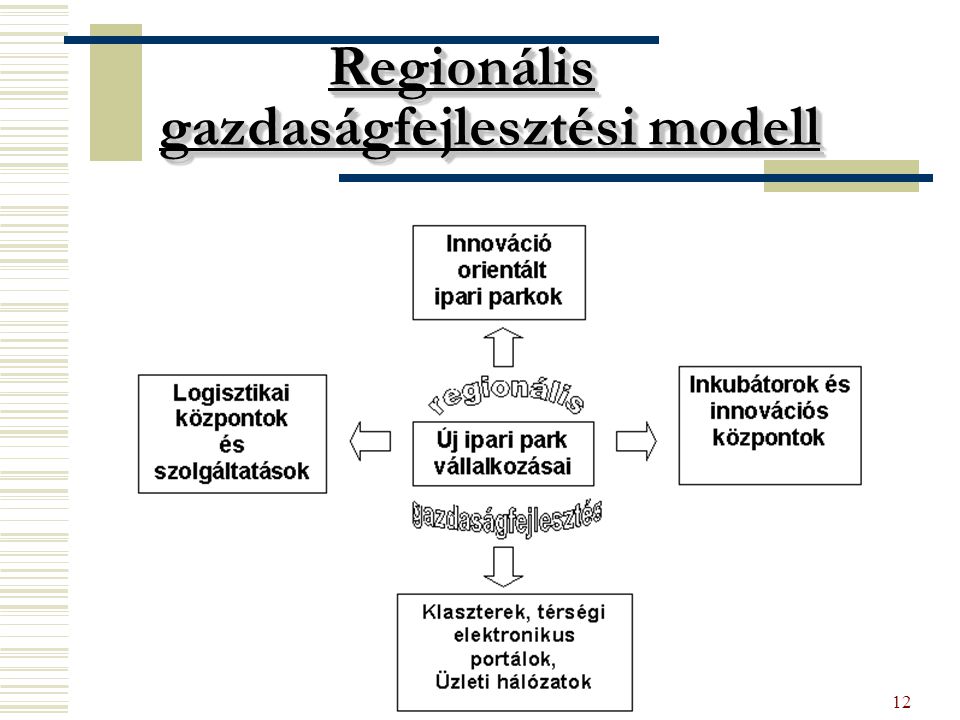 KNOLL12 Regionális gazdaságfejlesztési modell Regionális gazdaságfejlesztési modell