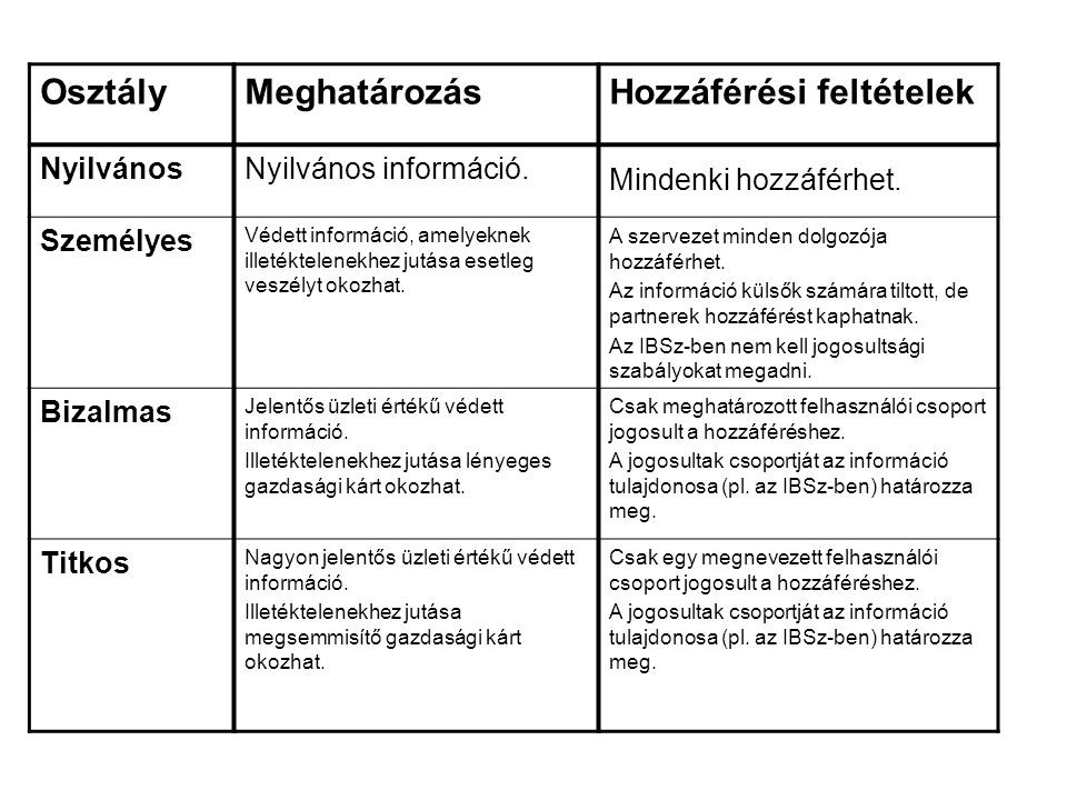 OsztályMeghatározásHozzáférési feltételek NyilvánosNyilvános információ.