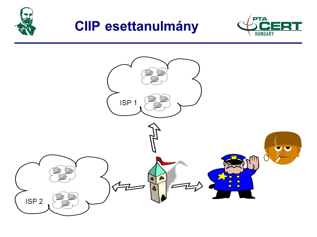 CIIP esettanulmány ISP 1 ISP 2