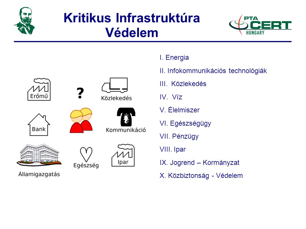 Kritikus Infrastruktúra Védelem I. Energia II. Infokommunikációs technológiák III.