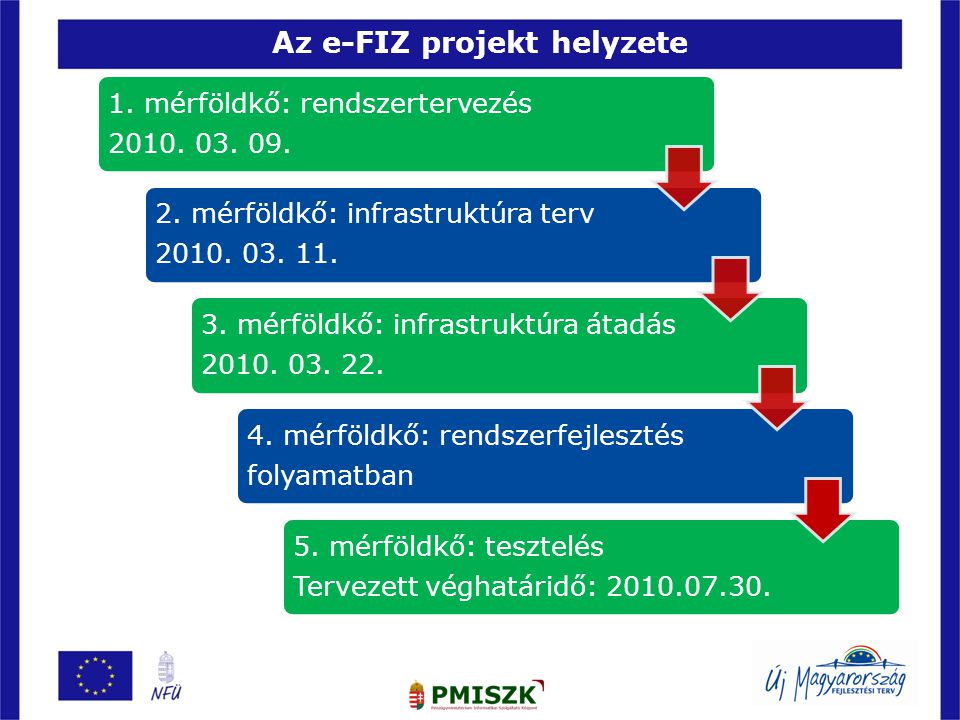 Az e-FIZ projekt helyzete mérföldkő: rendszertervezés