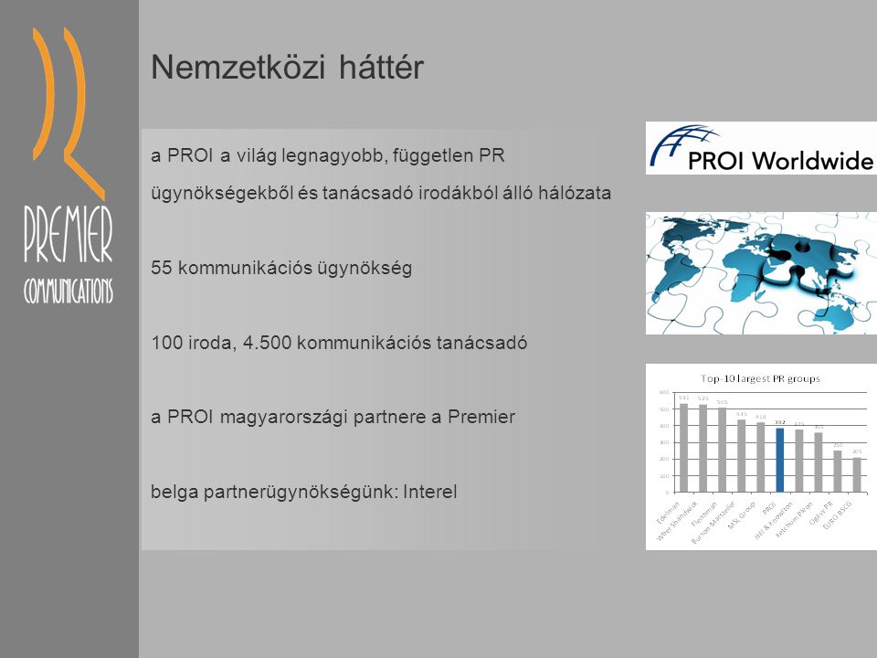 Nemzetközi háttér a PROI a világ legnagyobb, független PR ügynökségekből és tanácsadó irodákból álló hálózata 55 kommunikációs ügynökség 100 iroda, kommunikációs tanácsadó a PROI magyarországi partnere a Premier belga partnerügynökségünk: Interel