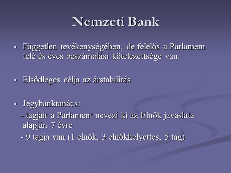 Nemzeti Bank  Független tevékenységében, de felelős a Parlament felé és éves beszámolási kötelezettsége van.