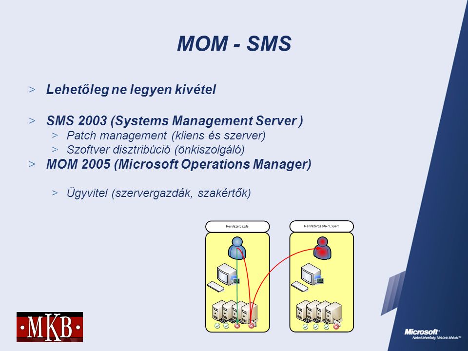 MOM - SMS  Lehetőleg ne legyen kivétel  SMS 2003 (Systems Management Server )  Patch management (kliens és szerver)  Szoftver disztribúció (önkiszolgáló)  MOM 2005 (Microsoft Operations Manager)  Ügyvitel (szervergazdák, szakértők)