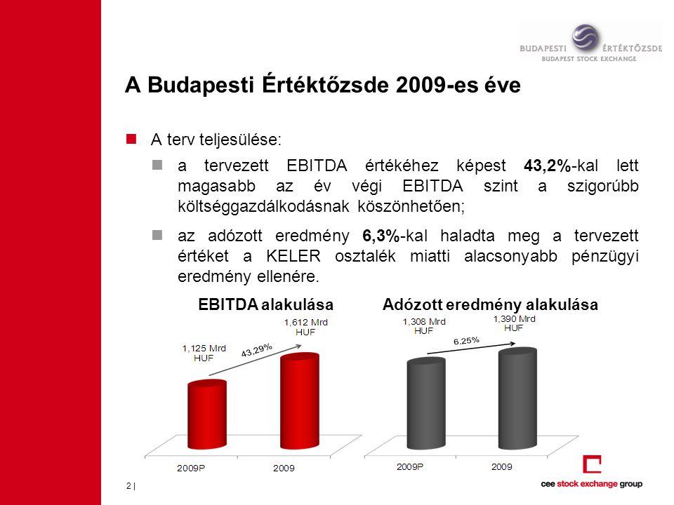  A terv teljesülése:  a tervezett EBITDA értékéhez képest 43,2%-kal lett magasabb az év végi EBITDA szint a szigorúbb költséggazdálkodásnak köszönhetően;  az adózott eredmény 6,3%-kal haladta meg a tervezett értéket a KELER osztalék miatti alacsonyabb pénzügyi eredmény ellenére.