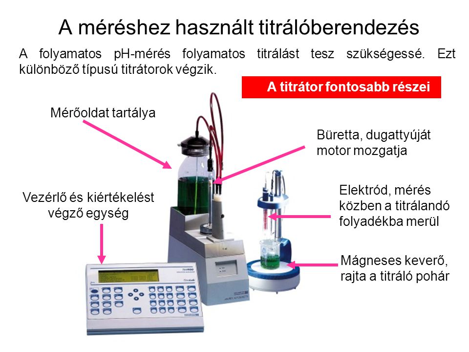 A méréshez használt titrálóberendezés A folyamatos pH-mérés folyamatos titrálást tesz szükségessé.
