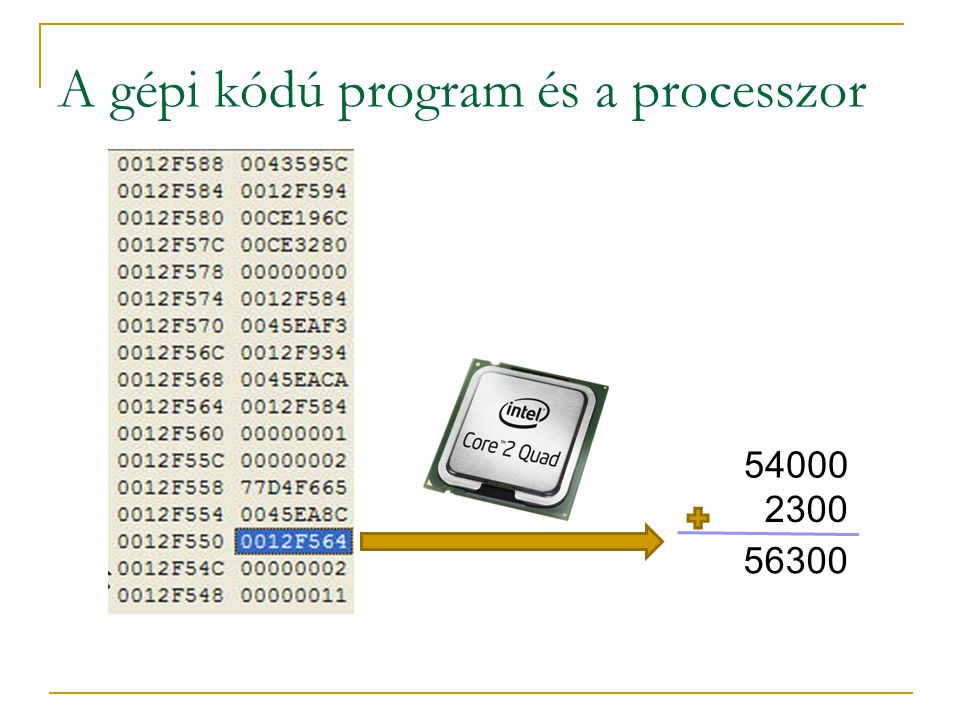 A gépi kódú program és a processzor 54000