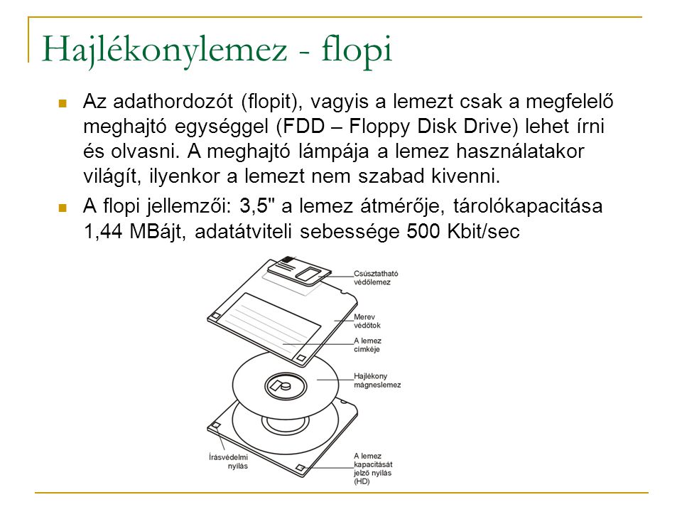 Hajlékonylemez - flopi  Az adathordozót (flopit), vagyis a lemezt csak a megfelelő meghajtó egységgel (FDD – Floppy Disk Drive) lehet írni és olvasni.