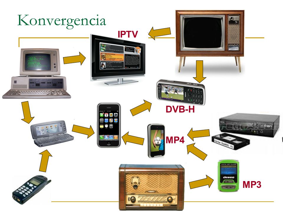 Konvergencia DVB-H IPTV MP3 MP4