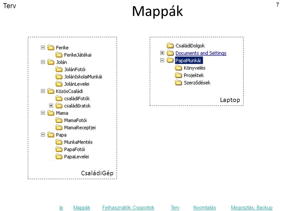Terv Ip MappákFelhasználók, CsoportokTervNyomtatásMegosztás, Backup CsaládiGép Laptop Mappák 7