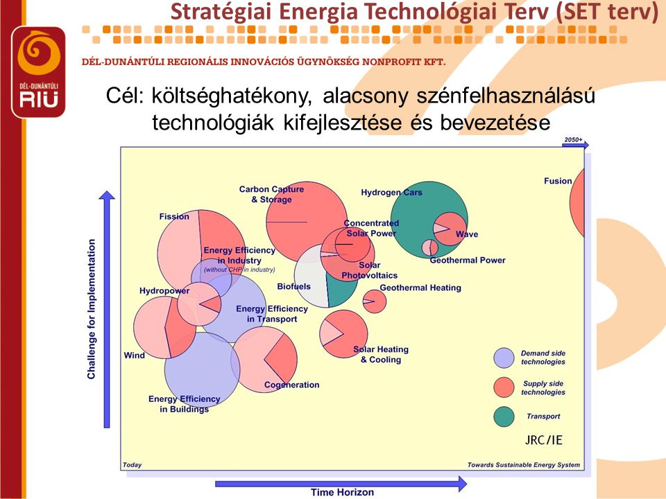Stratégiai Energia Technológiai Terv (SET terv) Cél: költséghatékony, alacsony szénfelhasználású technológiák kifejlesztése és bevezetése