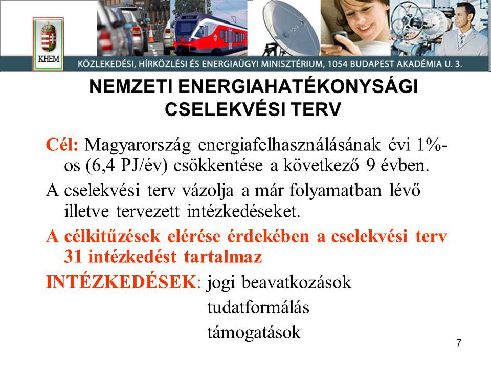 7 NEMZETI ENERGIAHATÉKONYSÁGI CSELEKVÉSI TERV Cél: Magyarország energiafelhasználásának évi 1%- os (6,4 PJ/év) csökkentése a következő 9 évben.