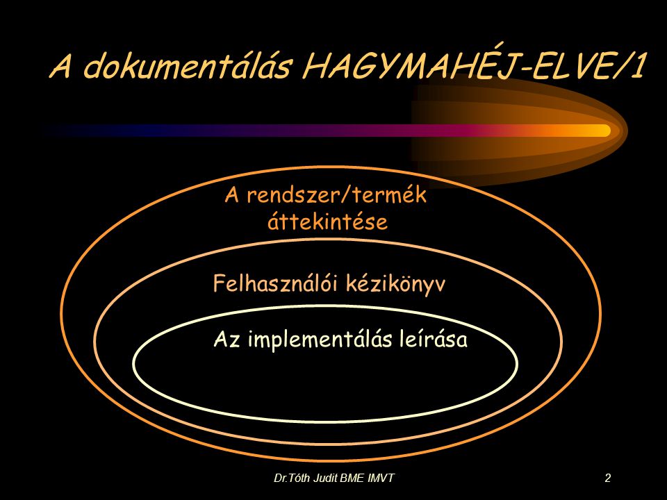 Dr.Tóth Judit BME IMVT2 A dokumentálás HAGYMAHÉJ-ELVE/1 A rendszer/termék áttekintése Felhasználói kézikönyv Az implementálás leírása
