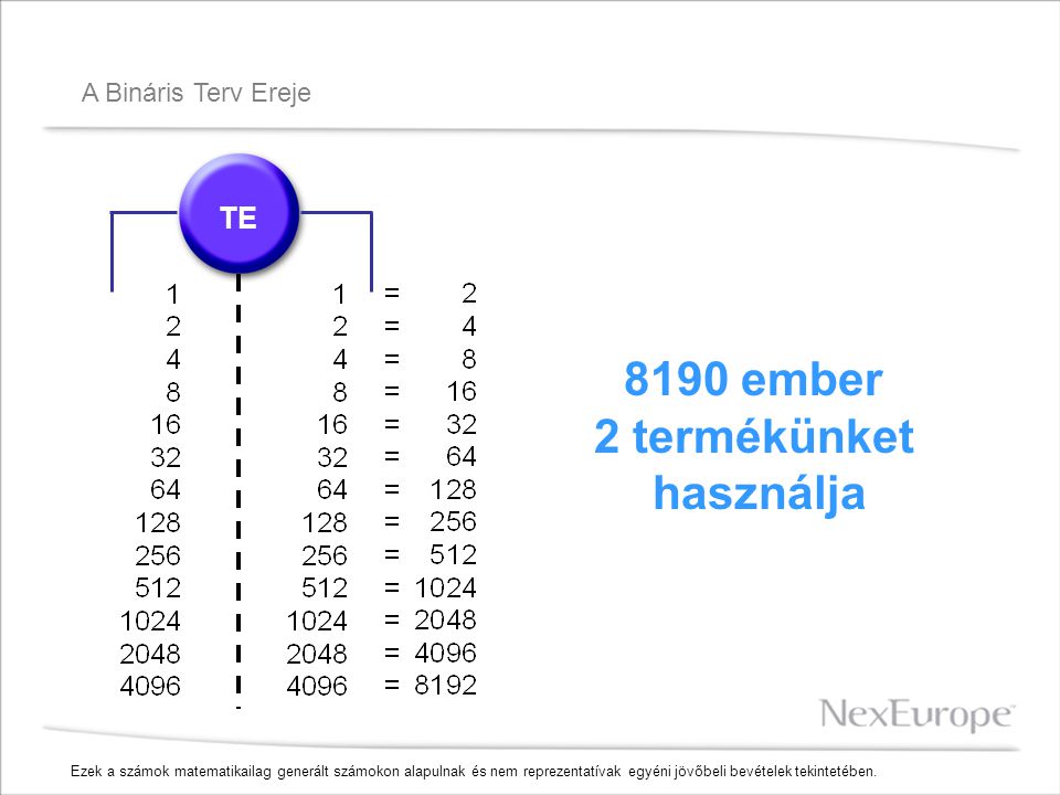A Bináris Terv Ereje TE 8190 ember 2 termékünket használja Ezek a számok matematikailag generált számokon alapulnak és nem reprezentatívak egyéni jövőbeli bevételek tekintetében.