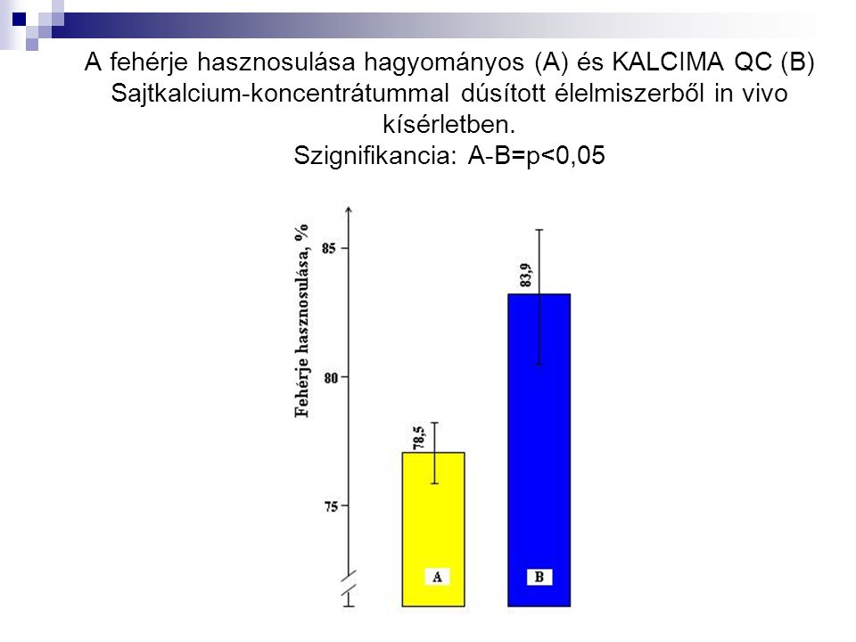 A fehérje hasznosulása hagyományos (A) és KALCIMA QC (B) Sajtkalcium-koncentrátummal dúsított élelmiszerből in vivo kísérletben.