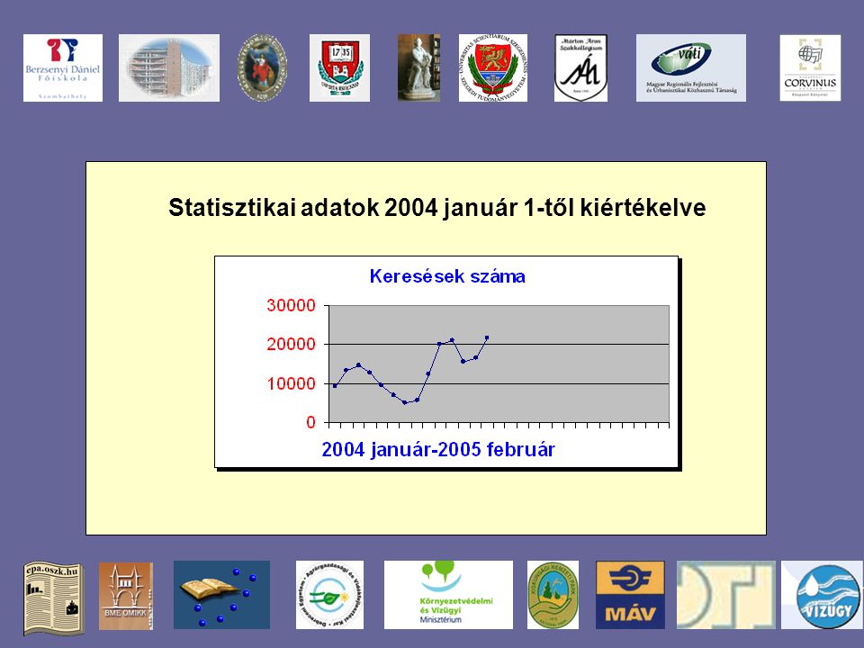 Statisztikai adatok 2004 január 1-től kiértékelve
