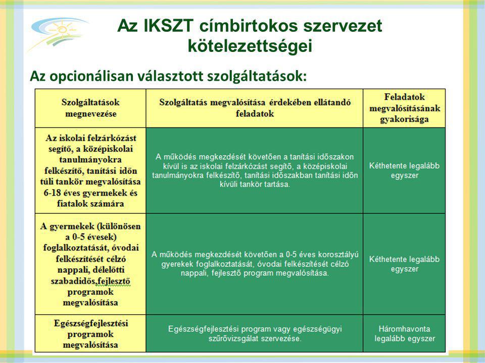 Az IKSZT címbirtokos szervezet kötelezettségei Az opcionálisan választott szolgáltatások: