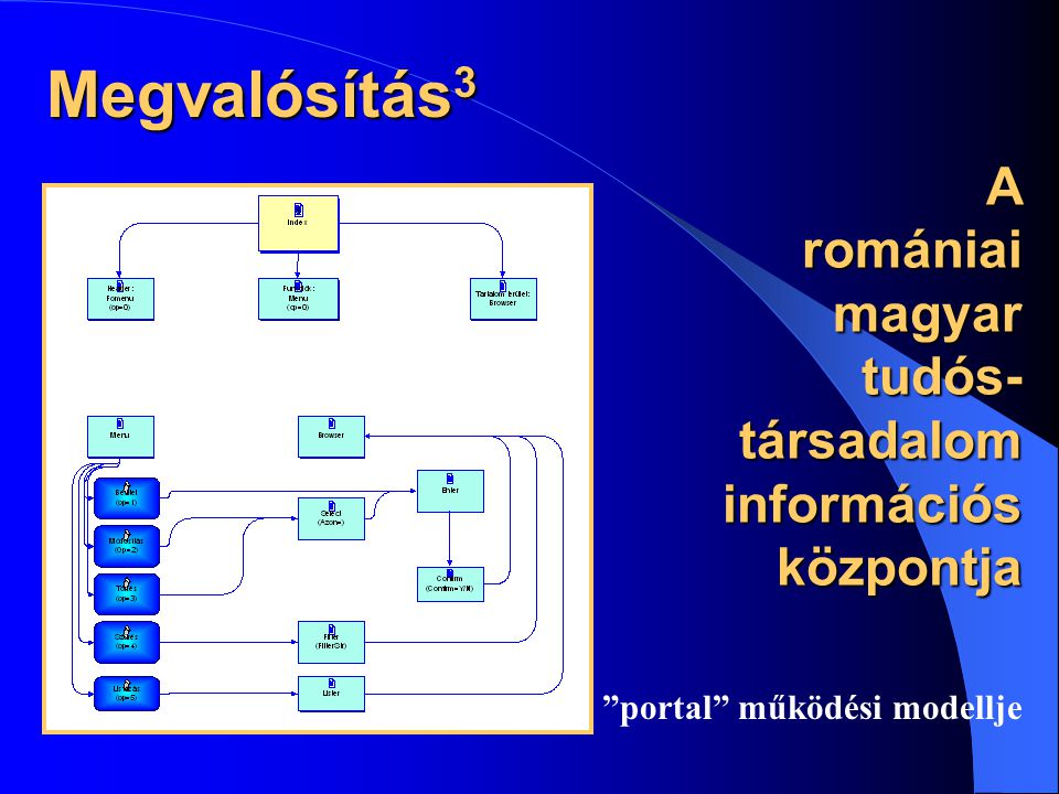 A romániai magyar tudós- társadalom információs központja Megvalósítás 3 portal működési modellje