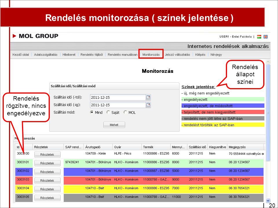 20 Rendelés monitorozása ( színek jelentése ) Jel és szín magyarázat Töltési információk Rendelés rögzítve, nincs engedélyezve Rendelés állapot színei