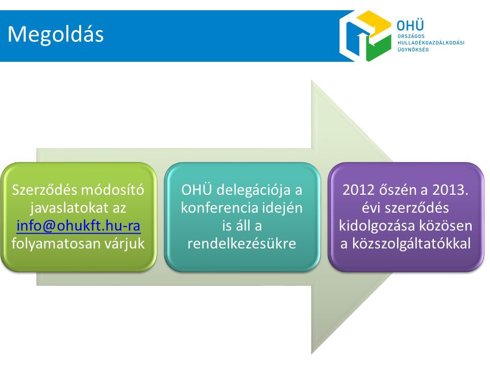 Megoldás Szerződés módosító javaslatokat az folyamatosan várjuk OHÜ delegációja a konferencia idején is áll a rendelkezésükre 2012 őszén a 2013.