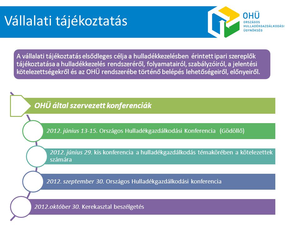 Vállalati tájékoztatás OHÜ által szervezett konferenciák 2012.