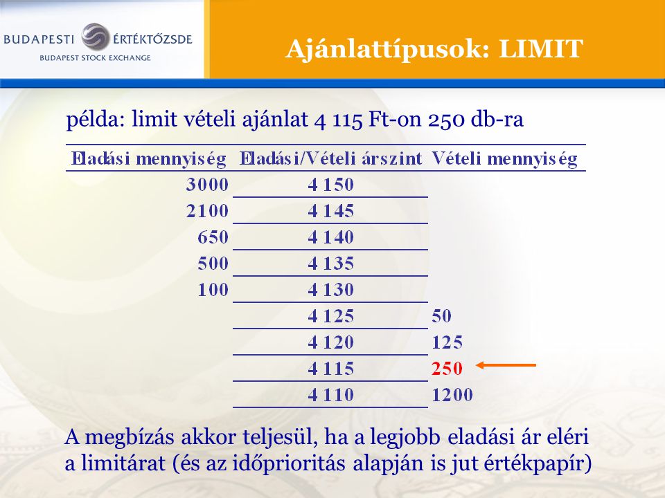 Ajánlattípusok: LIMIT A megbízás akkor teljesül, ha a legjobb eladási ár eléri a limitárat (és az időprioritás alapján is jut értékpapír) példa: limit vételi ajánlat Ft-on 250 db-ra